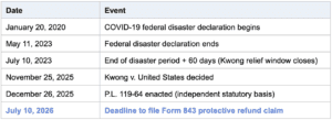 Kwong v. United States